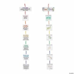 Hot Sale 🧨 Food Chain Linking Craft Kit - Makes 12 ✔️